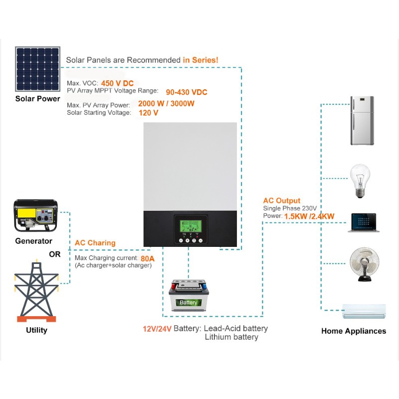 【2026】Sistema de Energía sin B - Power Inverter reseña y precio