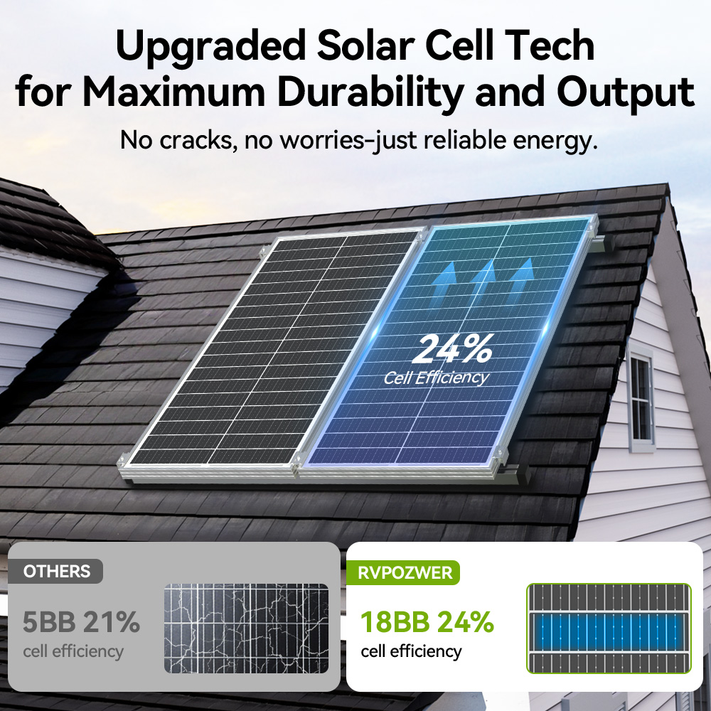 Rvpozwer 400W/200W/100W 12,8 V - Solar Panel 200W reseña y precio