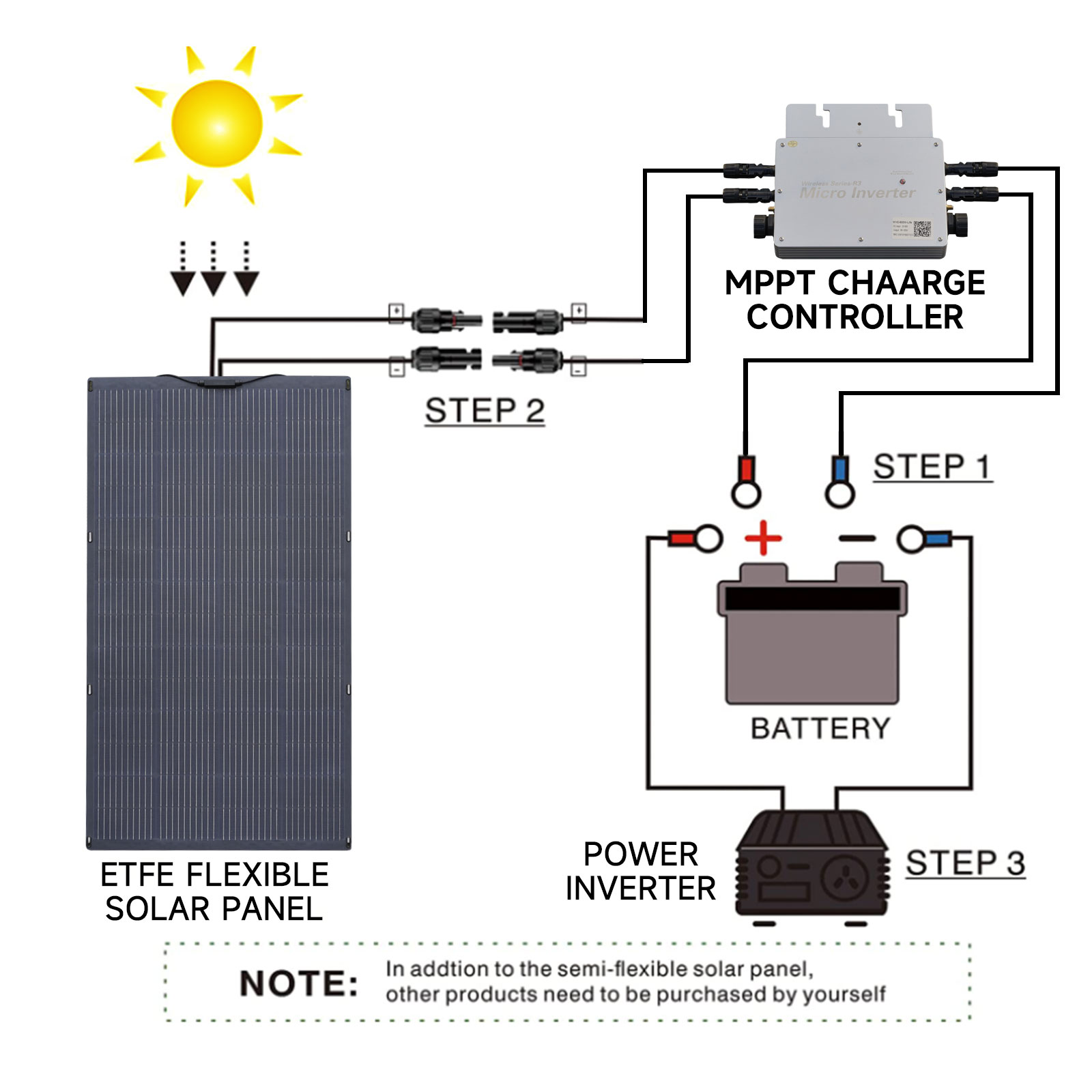 ALLPOWERS-planta de energía pa - Solar Panel 200W reseña y precio