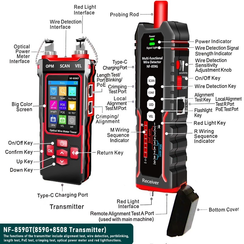 Probador de Cables de Red, Med - Energy Monitor Meter reseña y precio